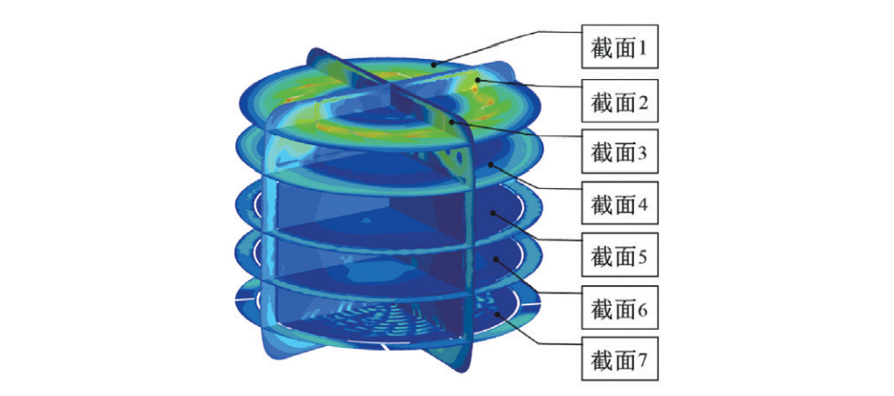 空气炸锅内流场的CFD模拟方法和分析的图8